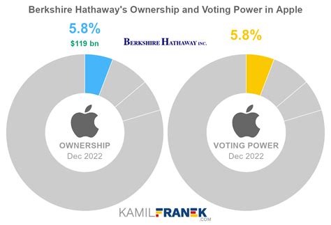 berkshire apple|berkshire hathaway apple holdings.